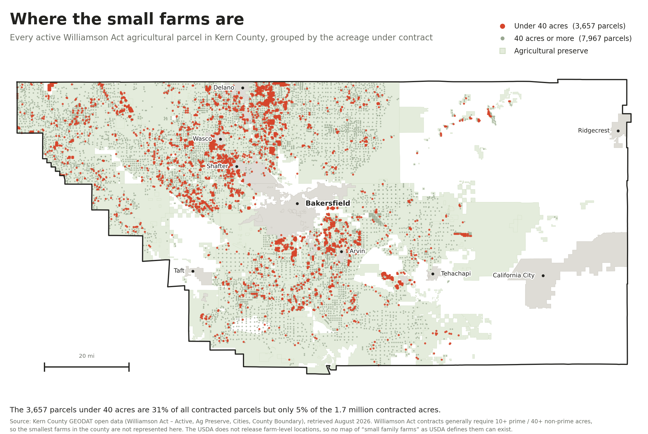 Map of Kern County showing every active Williamson Act agricultural parcel as a dot, with parcels under 40 acres highlighted in red and larger parcels in muted green